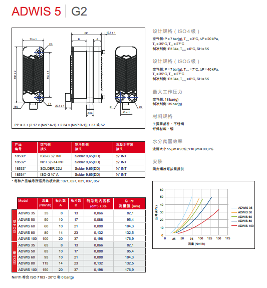 ADWIS G2 4