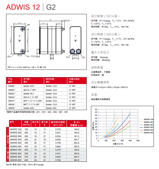 ADWIS G2 6